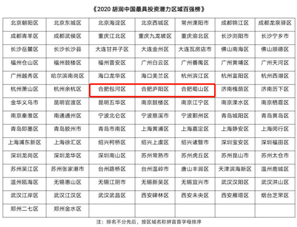 我国接受中等教育人口比例_黄金比例