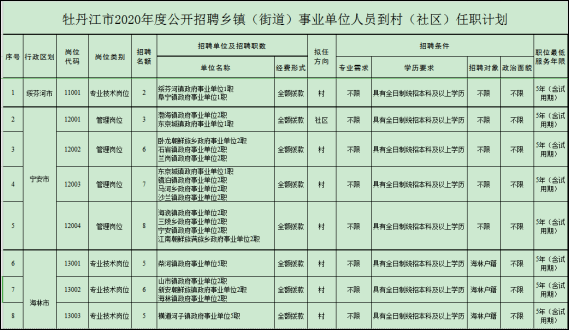 牡丹江常住人口2020_常住人口登记表