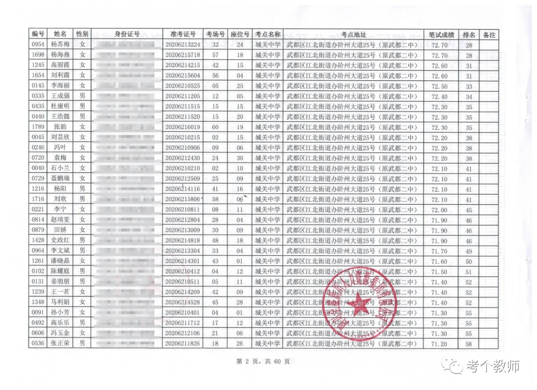 陇南市武都区2020年gdp_陇南市武都区2020年区级医疗卫生单位卫生健康人才引进招聘面试公告