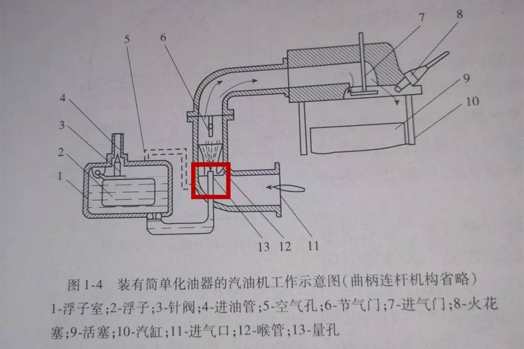 老一辈都说冬天要热车,热的是什么,要多久?