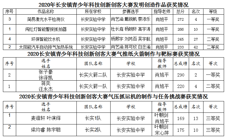 2020年长安镇GDP_2020西安各区县GDP出炉丨长安超碑林,三强座次调换