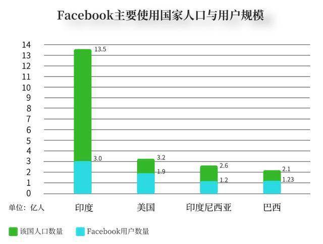 2020年全球人口总数_2021年全球人口多少亿