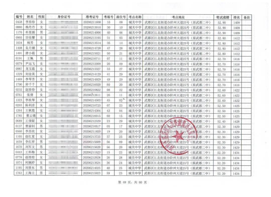 陇南市武都区2020年gdp_陇南市武都区2020年区级医疗卫生单位卫生健康人才引进招聘面试公告