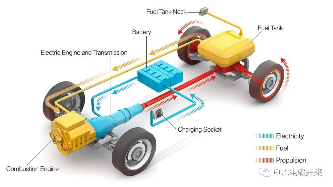 新能源汽车动力系统布置图 搜狐汽车 搜狐网
