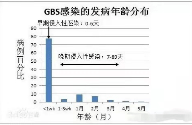 gbs阳性 来自搜狐网