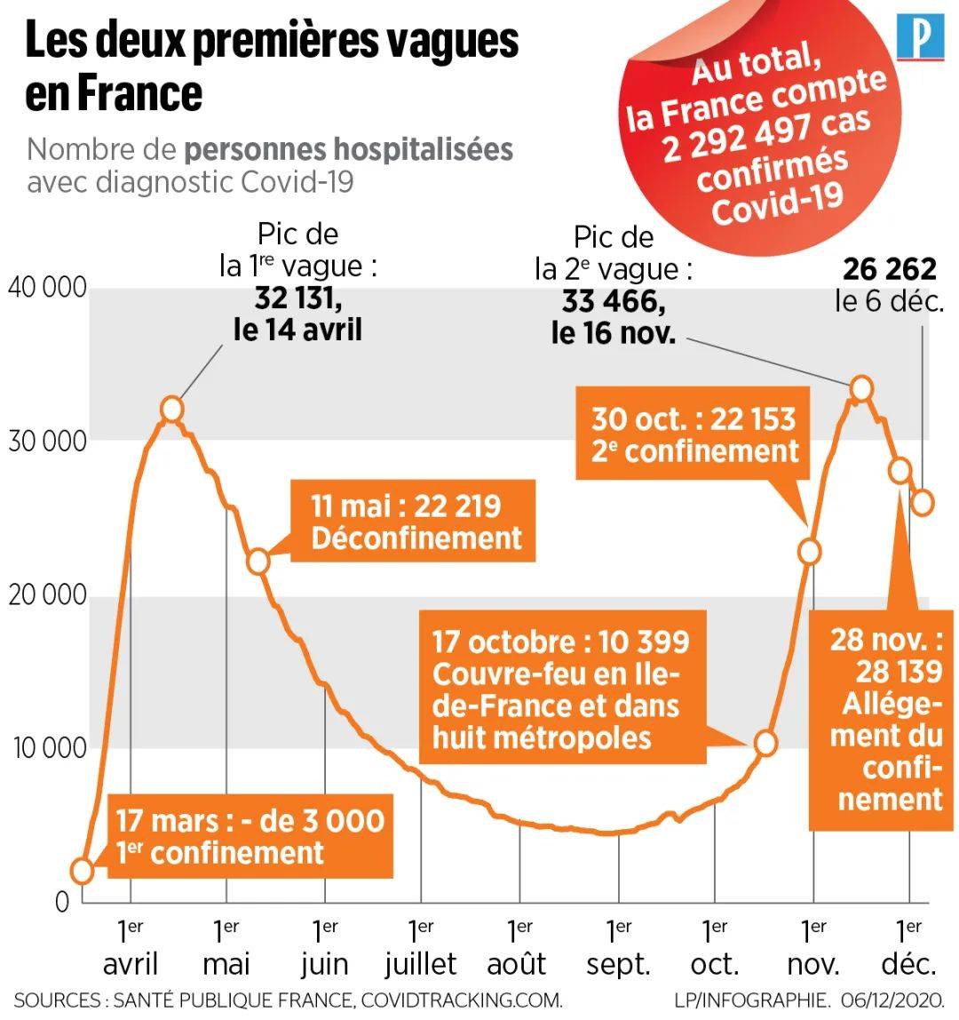 法国疫情人口_法国疫情图片
