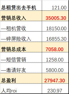如何在短期内挣到钱 6ff236ac4ea4443799468788b9e7885e.png