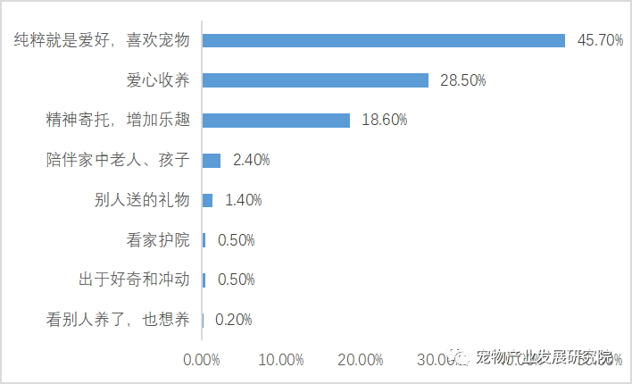 中国人口快乐需求点_中国人口分布点状图(3)