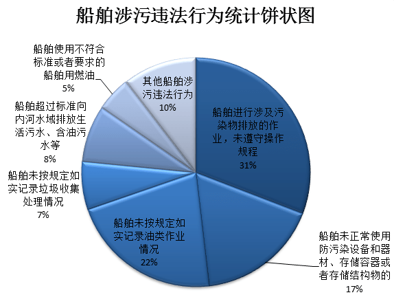 检测场人口_人口普查(3)