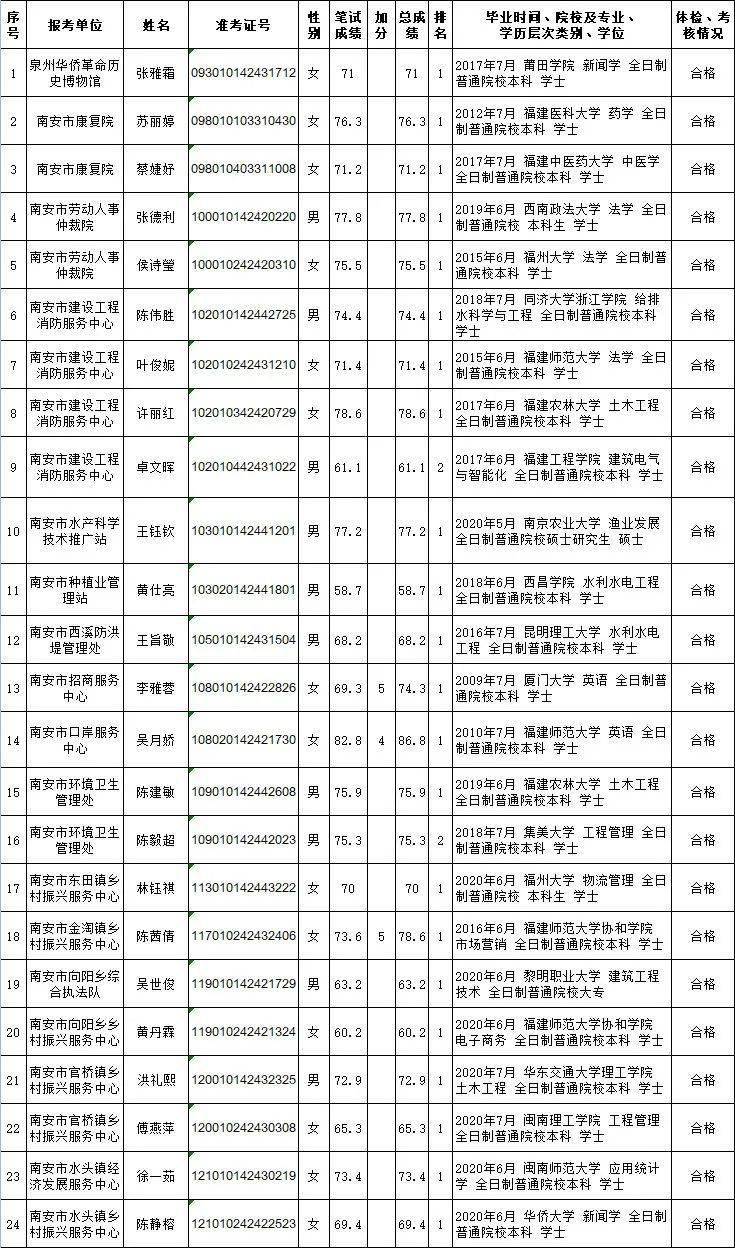 南安市翔云镇人口总数多少人_南安市石井镇规划图