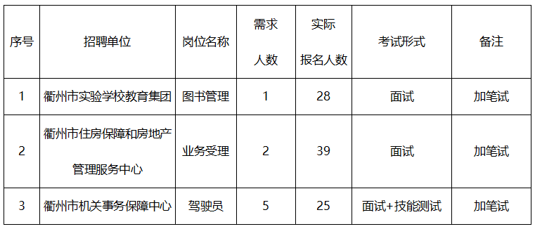 2020衢州市人口流出_衢州市2020年技能大赛(3)