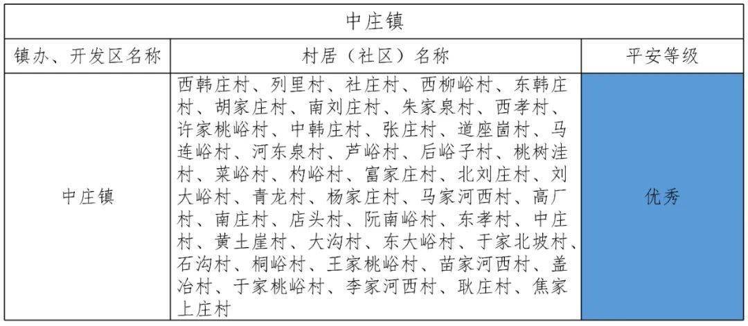 村居简谱_谷建芬新学堂儿歌之村居(2)