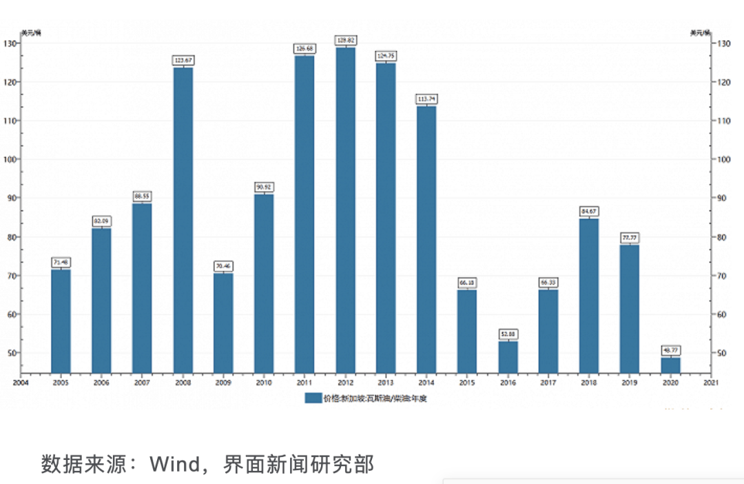 姓待人口的分部_人口老龄化图片(2)