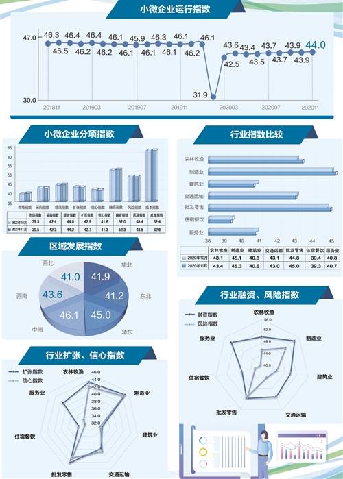 小微企业gdp占比