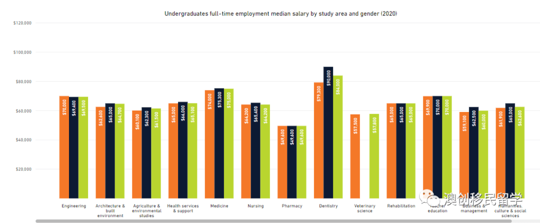 2020年昆士兰大学it排名_2020年秋季昆士兰大学MasterofCommerce录取