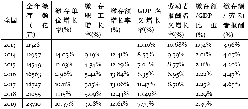 gdp 一览表 历年_世界gdp增速一览表(3)