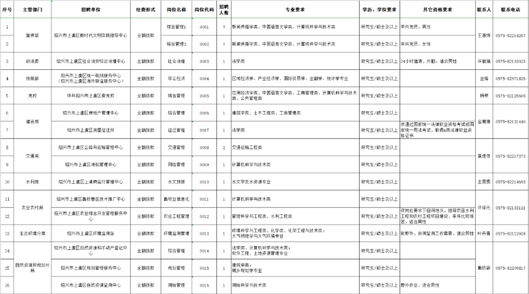 2021绍兴上虞GDP_2021年一季度GDP中国进一步拉近美国 另附德国 法国GDP成绩(2)