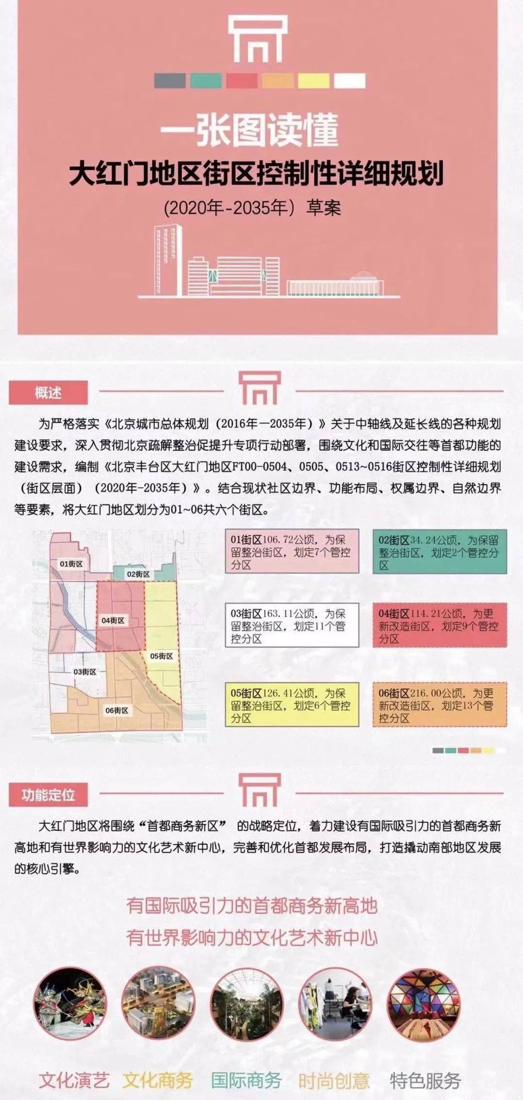 礼乐双轴!北京丰台南中轴地区街区控制性详规草案公示