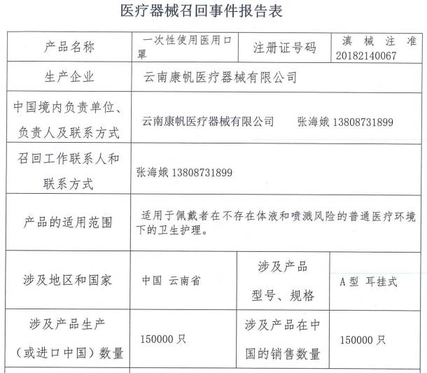 700亿市场仍待规范，药监局曝光这6家企业部分口