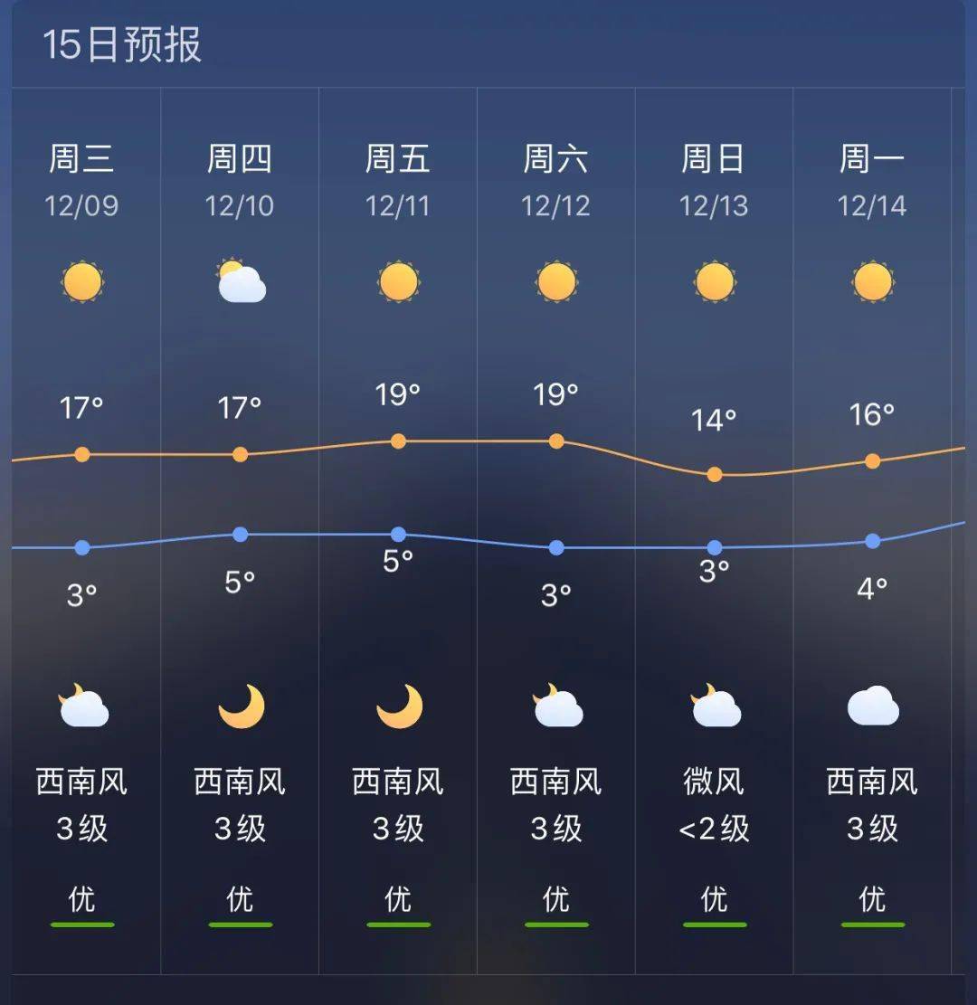 宣威未来24小时各乡镇天气预报