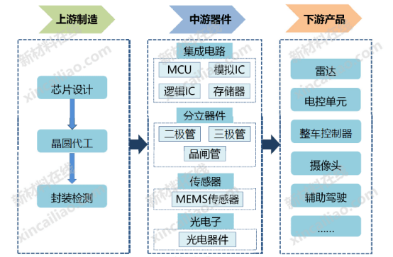 30张汽车全产业链全景图汽车内外饰胶黏剂管路车用塑料等