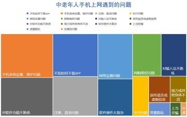 生活|“数字化生活”，等等老年人