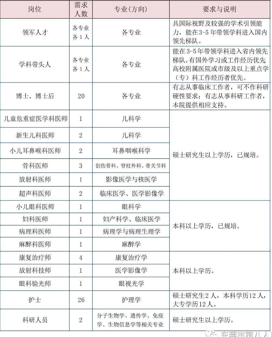 东莞医院招聘_广东东莞市高埗医院招聘公告 20211230