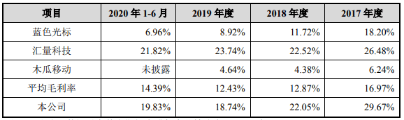 易点天下IPO:逾期款超净利毛利率 员工人数连降(图8)