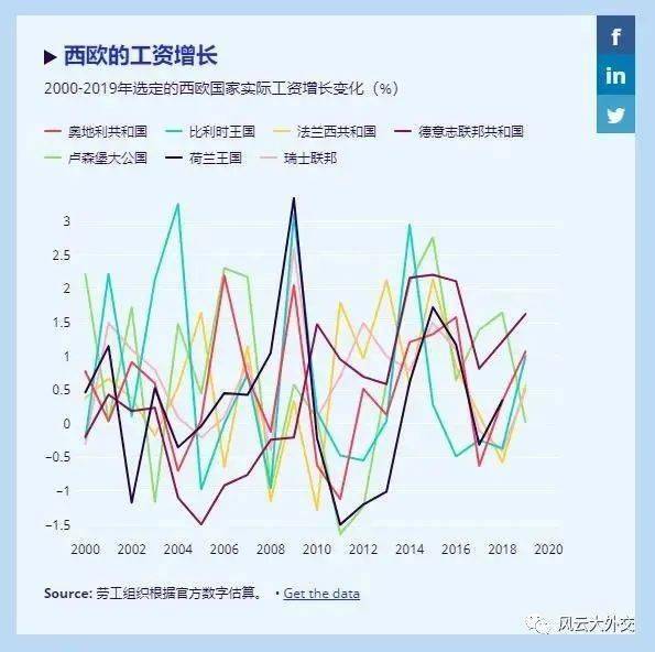 世界人口增长曲线图 英文解释_世界人口增长曲线图(2)