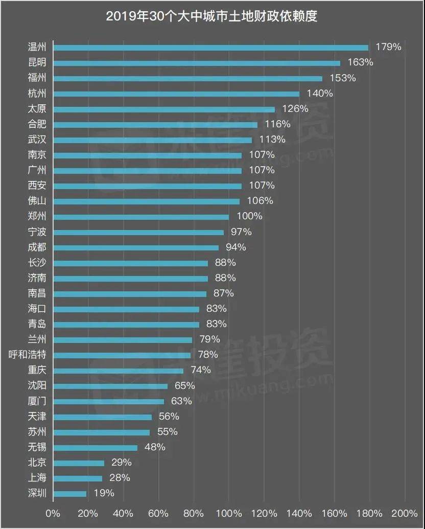 长沙gdp1001无标题_沁园春长沙(3)