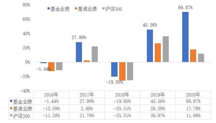 人口基准数_人口普查