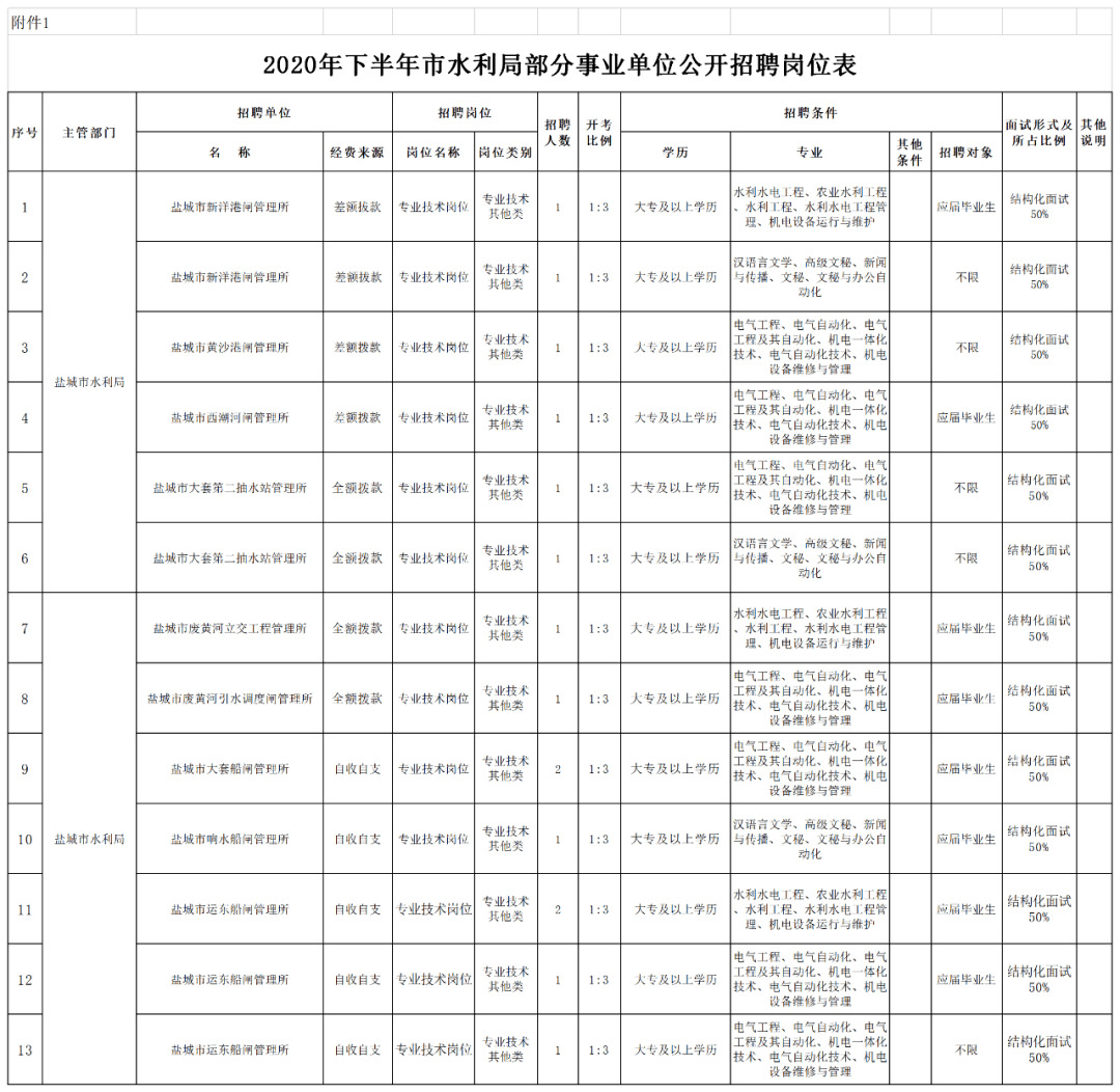 世界人口日的具体日期及设立的目的