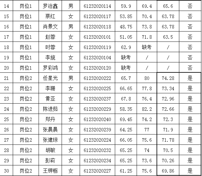 汉中2020人口年龄_汉中传销2020人员图片(2)