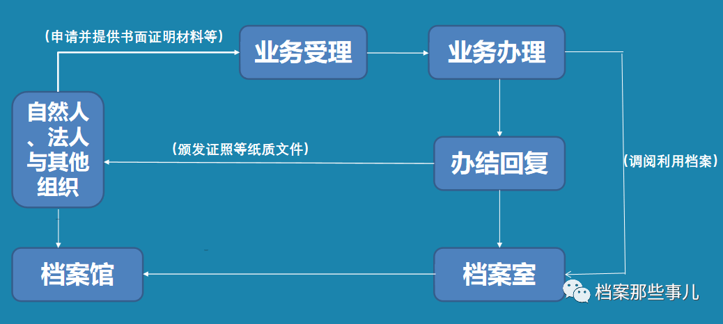 人口库法人库_园区法人,人口库资源建设咨询服务项目通过验收评审(2)