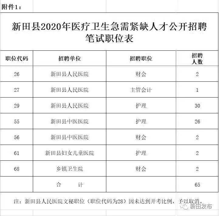 新田县2020GDP_新田县肖方英为副县长