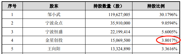 易点天下IPO:逾期款超净利毛利率 员工人数连降(图19)