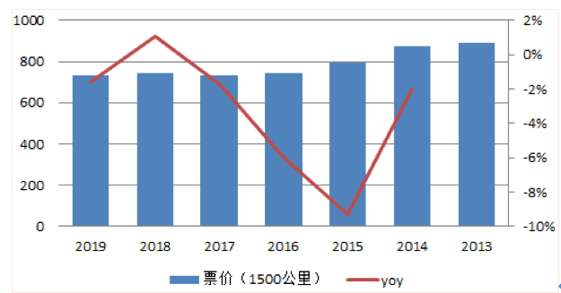 已知经济总量求消费函数_已知函数解析式绘制