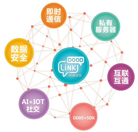 通信|北信源（300352）大数据时代下实践网络安全