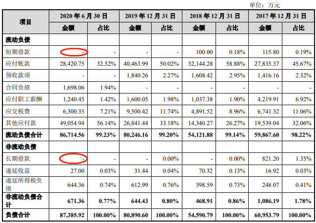 易点天下IPO:逾期款超净利毛利率 员工人数连降(图13)