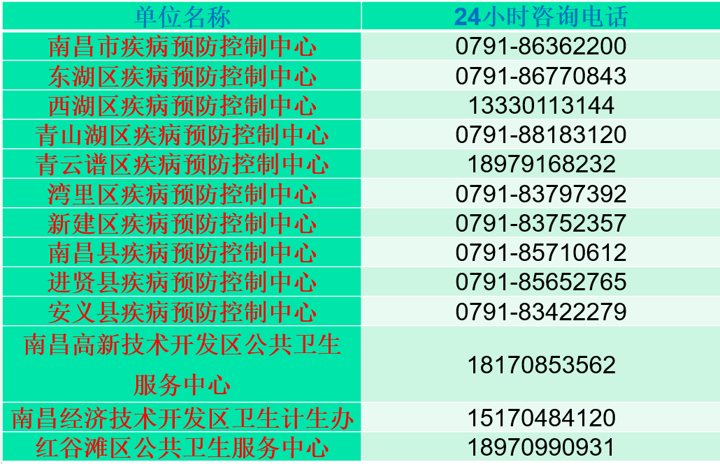 南昌2021儿童人口_南昌大学(3)