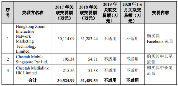易点天下IPO:逾期款超净利毛利率 员工人数连降(图18)