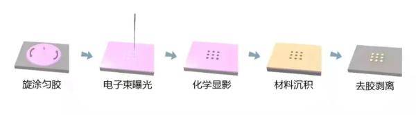 纳米|在纳米尺度做冰雕，这项绝活儿意义重大