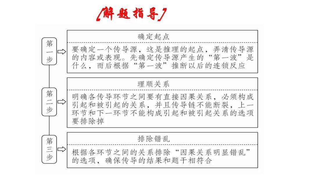 什么时候开始做政治选择题 d9b59ae347cd48cea6a7332ce20178ce.jpeg