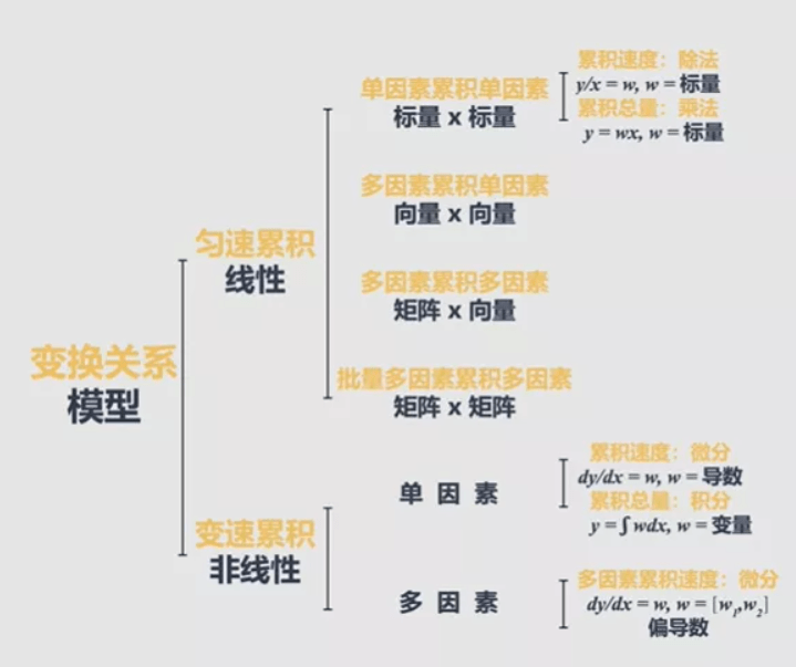 什么动词配原理_动词后面用什么的地得(2)