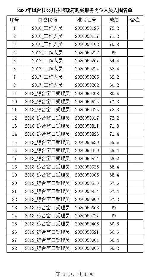 凤台人口有多少_淮南市各区县 寿县人口最多面积最大,凤台县GDP第一