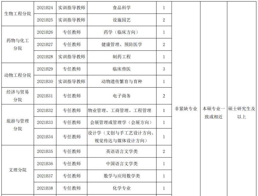 杨凌是多少人口_杨凌职业技术学院(2)