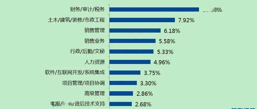 招聘统计_超半数企业呈现员工老龄化趋势,企业最看重老龄员工的沟通协调能力(2)