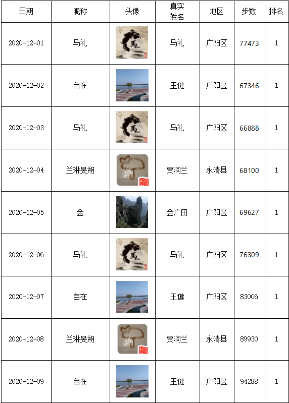 廊坊人口净流入城市排名2020_廊坊城市图片