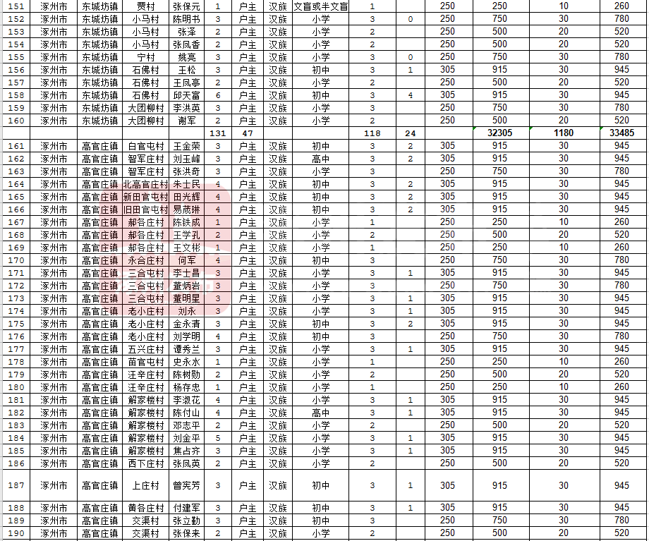 涿州2020年gdp是多少_2020年宁波GDP有望突破12300亿 超过无锡 郑州 长沙 青岛吗(2)