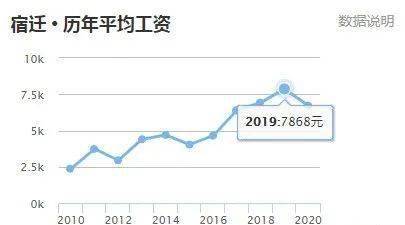 宿迁人均收入_宿迁学院(3)
